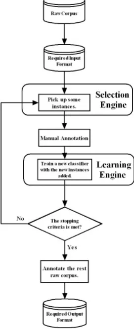 Figure 1 System Workflow 