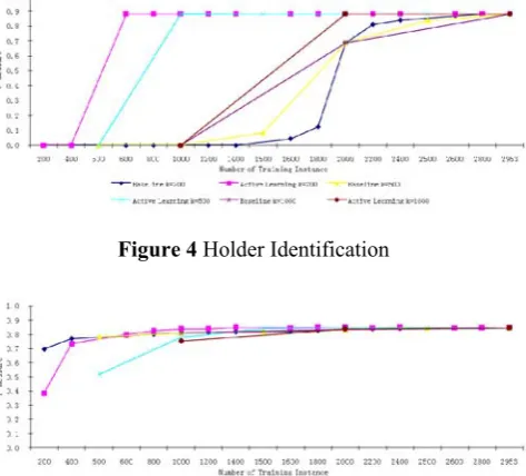Figure 4 Holder Identification 
