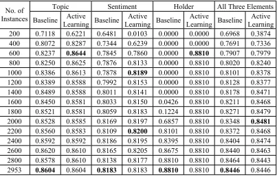 Table 6  F-measure Trends when k=1000�