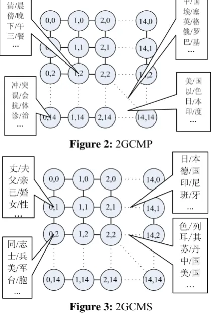 Figure 2: 2GCMP 