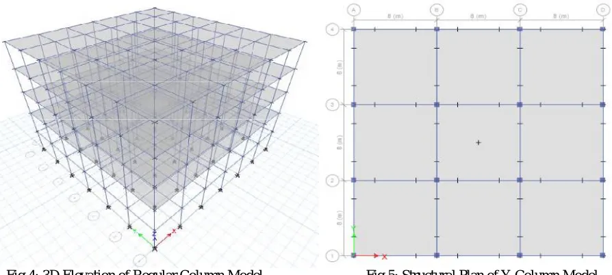 Fig 4: 3D Elevation of Regular Column Model                              Fig 5: Structural Plan of Y Column Model 
