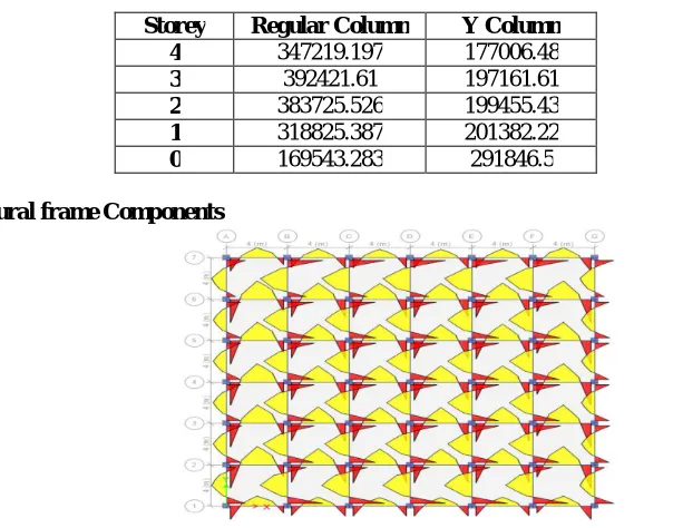 TABLE 3: STOREY ACCELERATION 