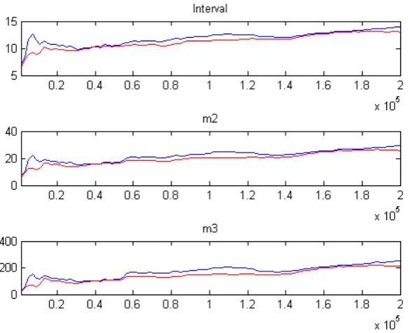 Figure 2.2: Multivariate Convergence Diagnostic for the Czech Republic