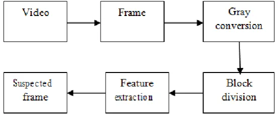 Fig. 1: Block Diagram 