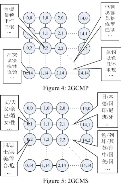 Figure 4: 2GCMP 
