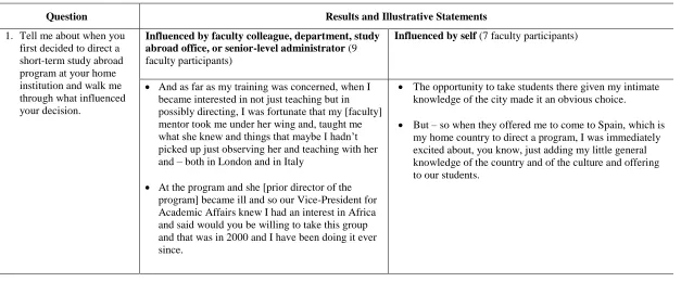 Table 6 Illustrations of Motivating Factors for Becoming a Director and the Degree to which Prior Learning Helps Navigate Managing a 