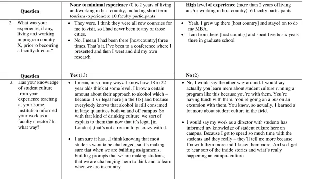 Table 6 (continued). 