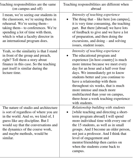 Table 8 Examples of Scholarly Learning Experiences Based on the Interview Question: How Would 