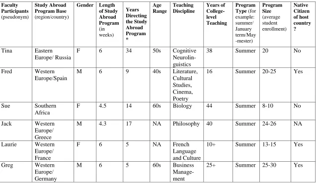 Table G 1 