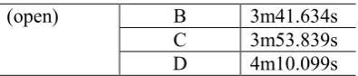 Table 3. The execution time of segmenta-