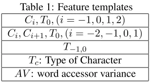 Table 4: Experimental environmentOSWin 2003