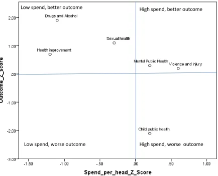 Figure 1.  SPOT display for a fictional public health programme 