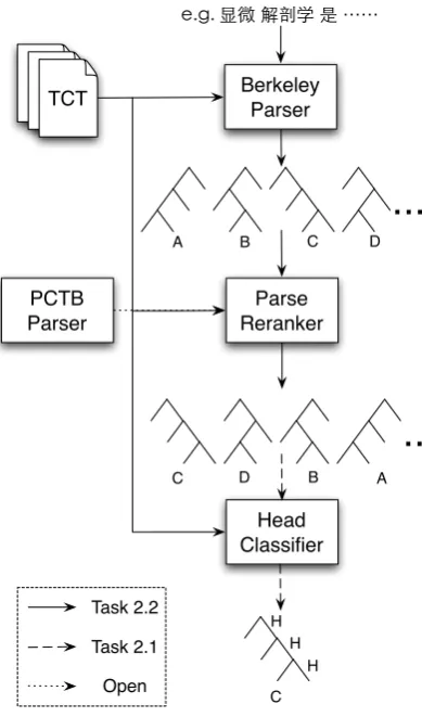 Figure 1: Workﬂow of the System