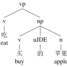 Figure 2: An Example