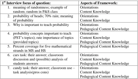 Table 1 Brief description of initial interview questions related to aspects of framework 