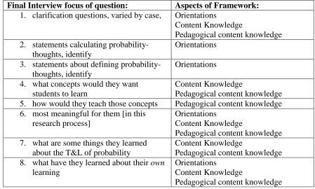 Table 2 Brief description of final interview questions related to aspects of framework 