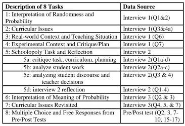 Table 3 Description of tasks and data sources 