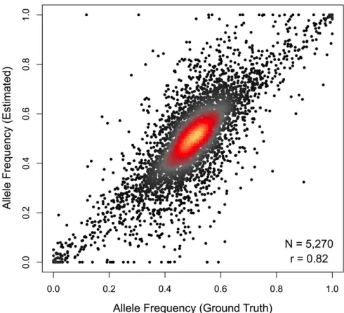 Figure 2 Read alignment to an individualized diploid transcriptome yieldsdifferentiated the two gene alleles