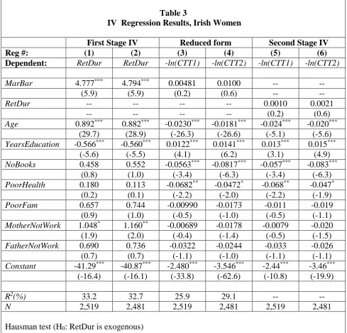 Table 3   IV  Regression Results, Irish Women 