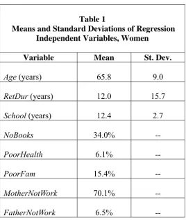 Table 1   Means and Standard Deviations of Regression 