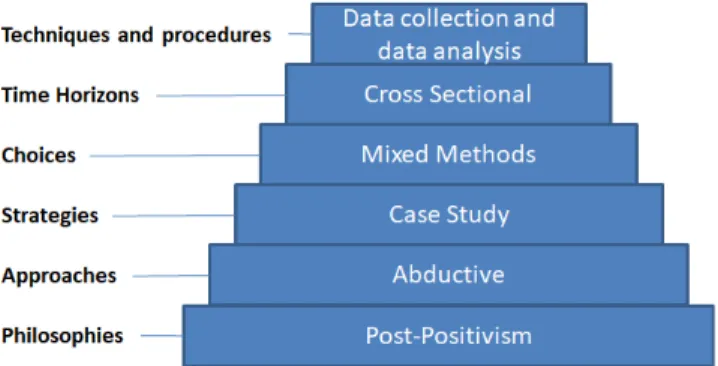 Figure 1 illustrates the various concepts that are shared by the  SAP ERP system, BPM and BPM maturity models