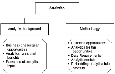 Figure 2: Content for analytics 