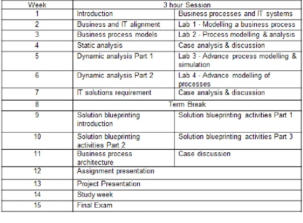 Table 1: Course plan 