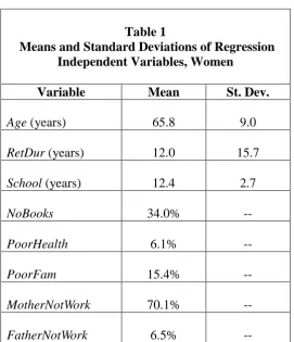 Table 1   Means and Standard Deviations of Regression 
