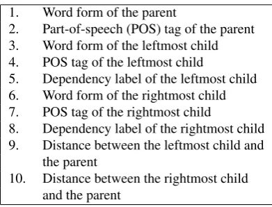 Table 1: Features used for conversion classiﬁer.