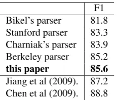 Table 6: Comparison with previous works