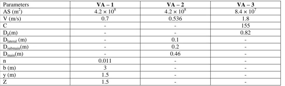 Table 7 Weight of evaluation criteria and value alternatives score.  