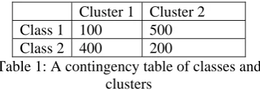 Table 1: A contingency table of classes and clusters  