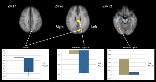 Table 2: Details of Scenario 2 activations, including their anatomic label, location, Brodmann Area (BA), eﬀect size and volume.