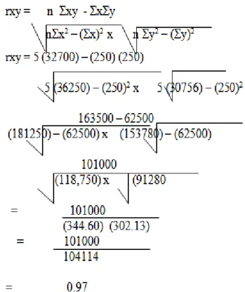 Table  4.7,  shows  data  from  respondents  A1  and  A2  questionnaire  responses  were  used