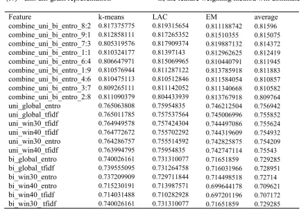 Table 1: Feature selection for our system. 