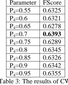 Table 4: Parameters for the system. The last pa-rameter K is provided by the test data