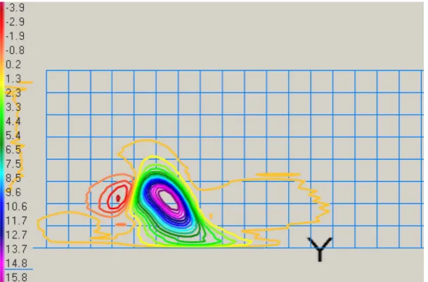 Figure 2. Isolines of upflow velocity in the vertical plane (20th min). 