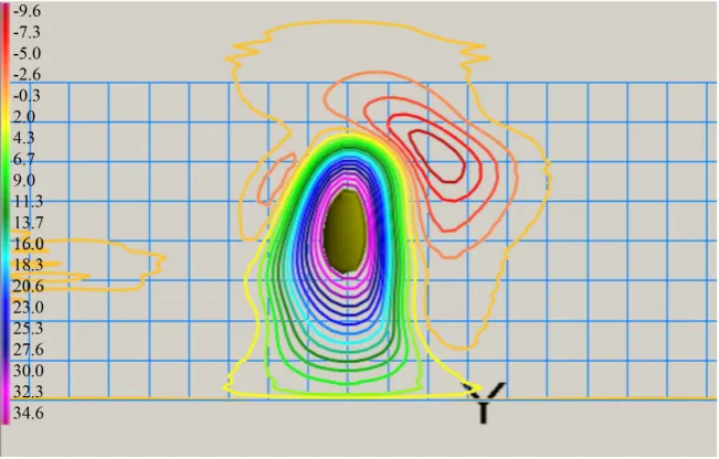Figure 5. Isolines of vertical stream velocity and isosurface W = 34.1 m/s in the vertical plane (30th min)