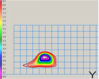 Figure 6. Isolines of water content in the vertical plane (20th min).