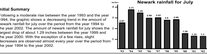 Figure 3: Initial Summary and Follow-up Responses.