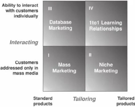 Figure 9. Company Strategy Map   Source : (Peppers, Rogers, 2016)                              