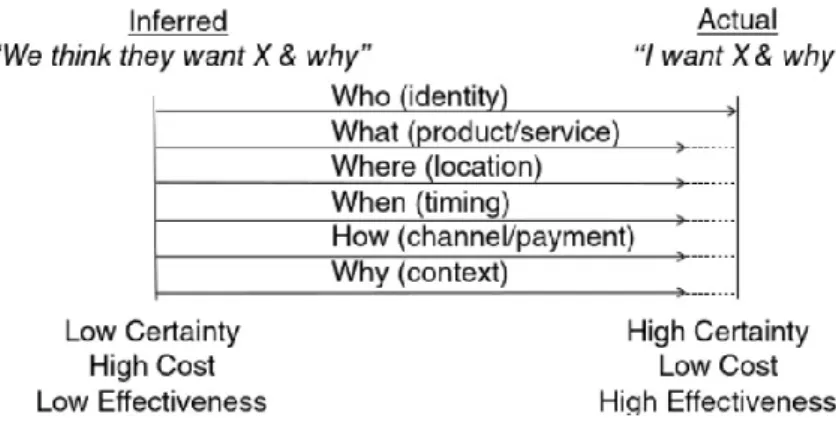 Figure 11.Intent and context Continuum   Source: (McKean, 2014)