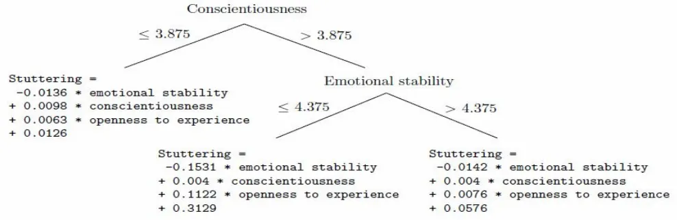 Figure 1: Example PERSONAGE rule 
