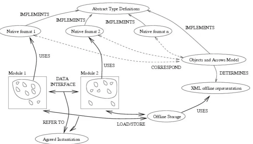 Figure 1: RAGS