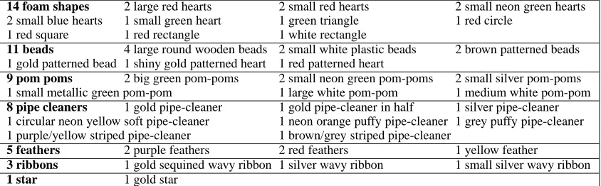 Table 1: Board items.