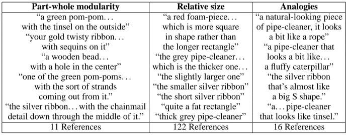Table 2: Examples of Observed Reference.