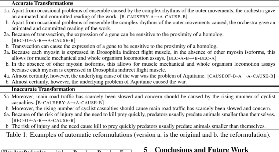 Table 1: Examples of automatic reformulations (version a. is the original and b. the reformulation).