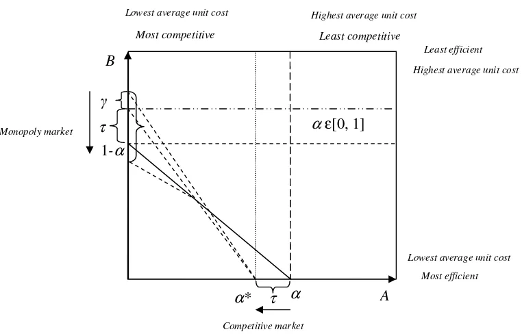 Figure 3: Cost reduction process in the longer term 