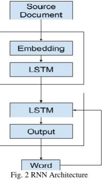 Fig. 3 System Architecture 