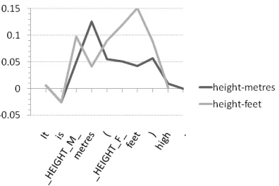 Figure 2: Formula for computing G2 from Moore (2004b) (N is the sample size).